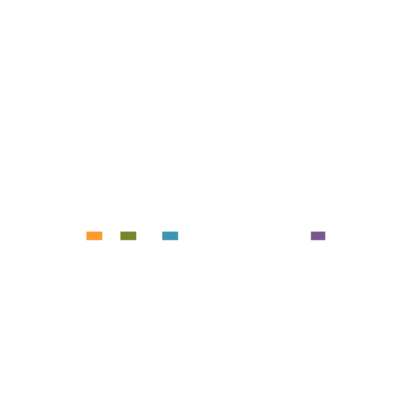 Líneas